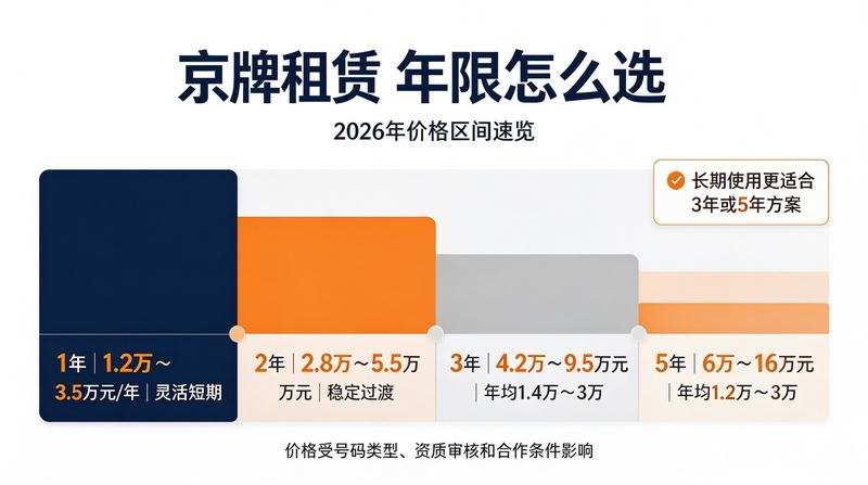 北京汽车市场分析