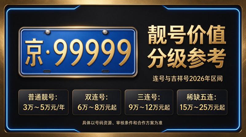 2026年北京租电车指标租赁服务